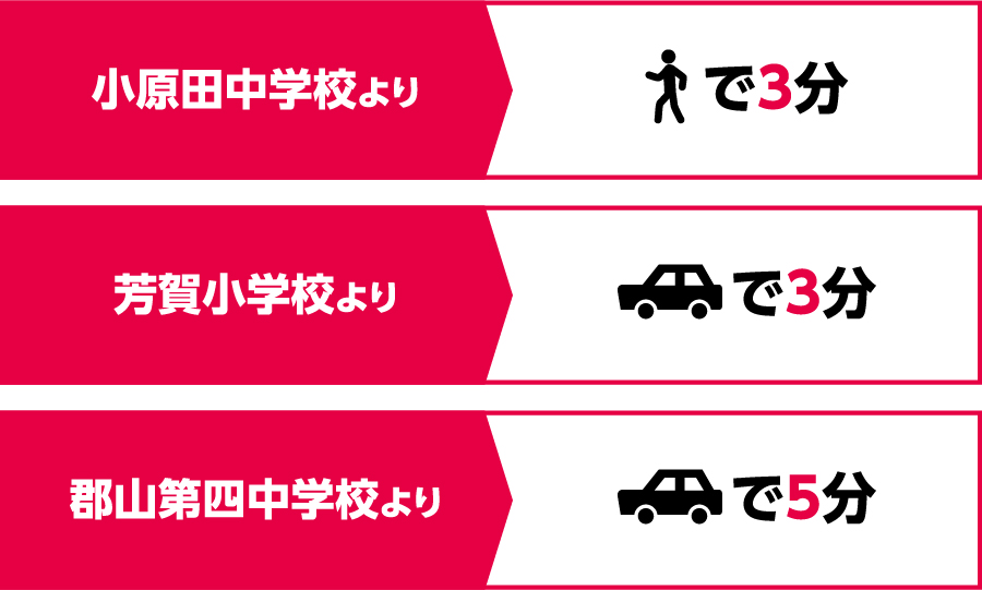 郡山小原田教室 校舎へのアクセス