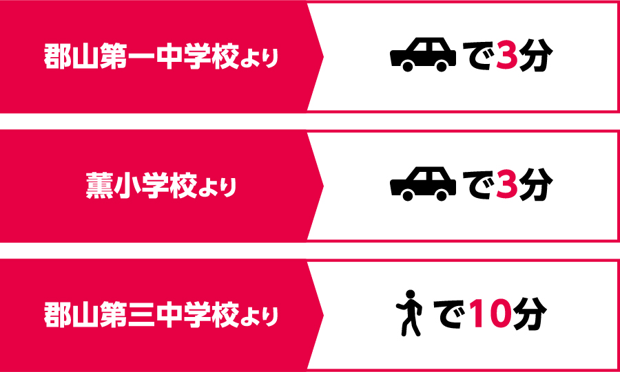 郡山菜根教室 校舎へのアクセス